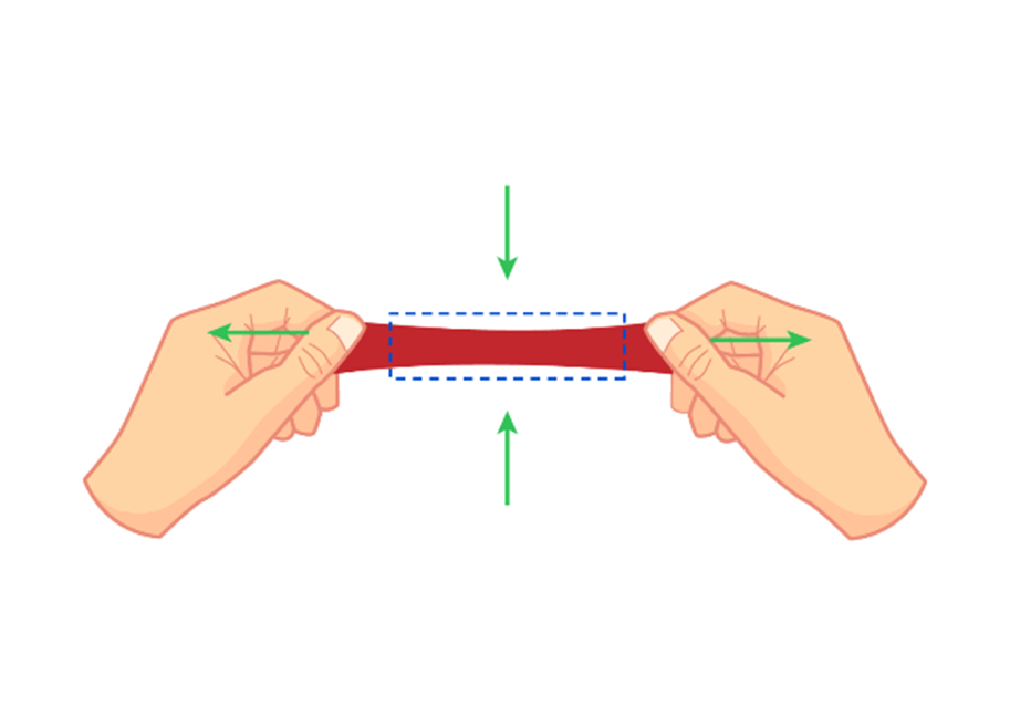 شکل 1-  باریک شدن نوار لاستیکی تحت نیروی کششی محوری