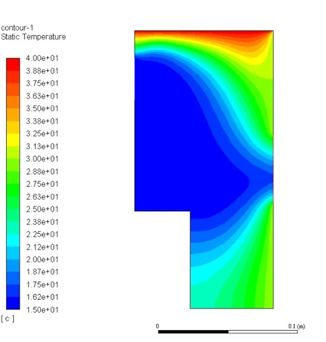 شبیه سازی انتقال حرارت در یک شکل دو بعدی توسط نرم افزار فلوئنت