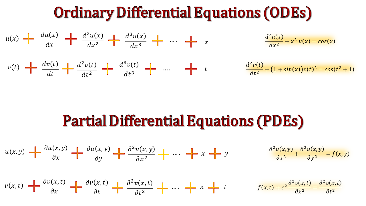 معادلات دیفرانسیل معمولی (ODEs) و معادلات دیفرانسیل با مشتقات جزئی (PDEs)
