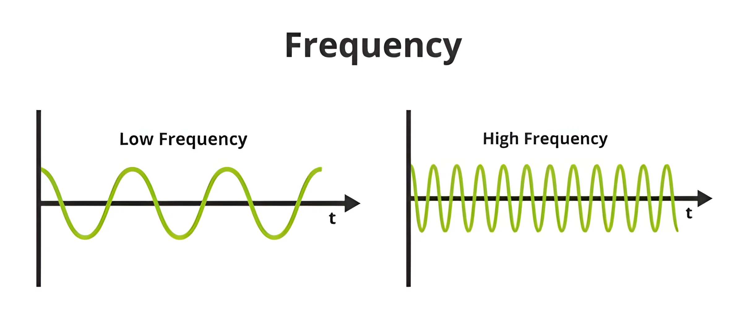 فرکانس طبیعی (Natural Frequency) یک سیستم ارتعاشاتی