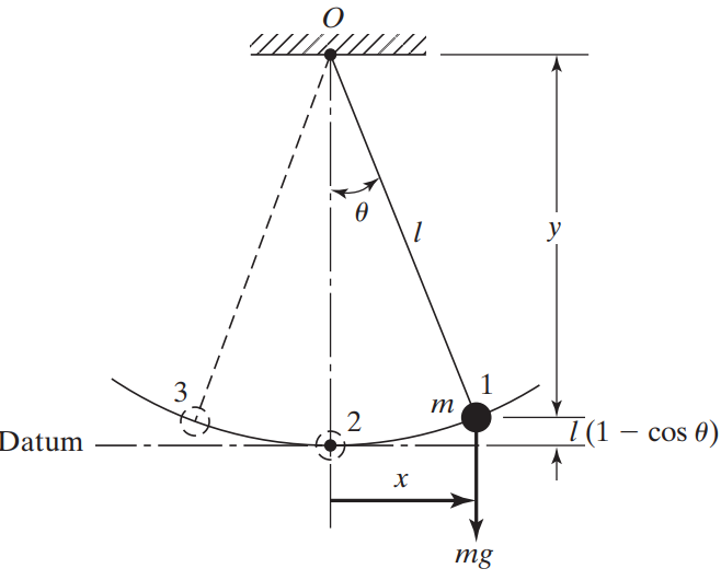 ارتعاشات مکانیکی (Mechanical Vibrations) پاندول ساده (Simple Pendulum)