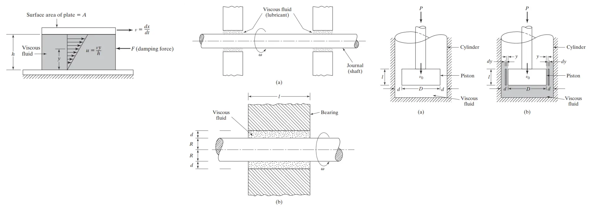 نمومه هایی از المان دمپر ویسکوز (Viscous Damper)