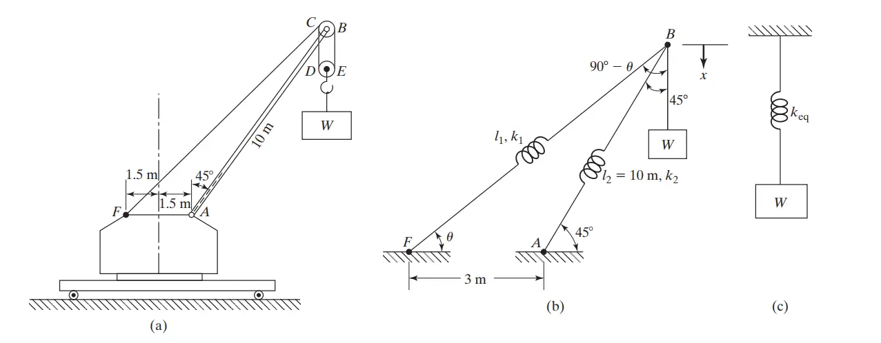 مدل‌سازی گسسته (Discrete Modeling) سیستم جرثقیل
