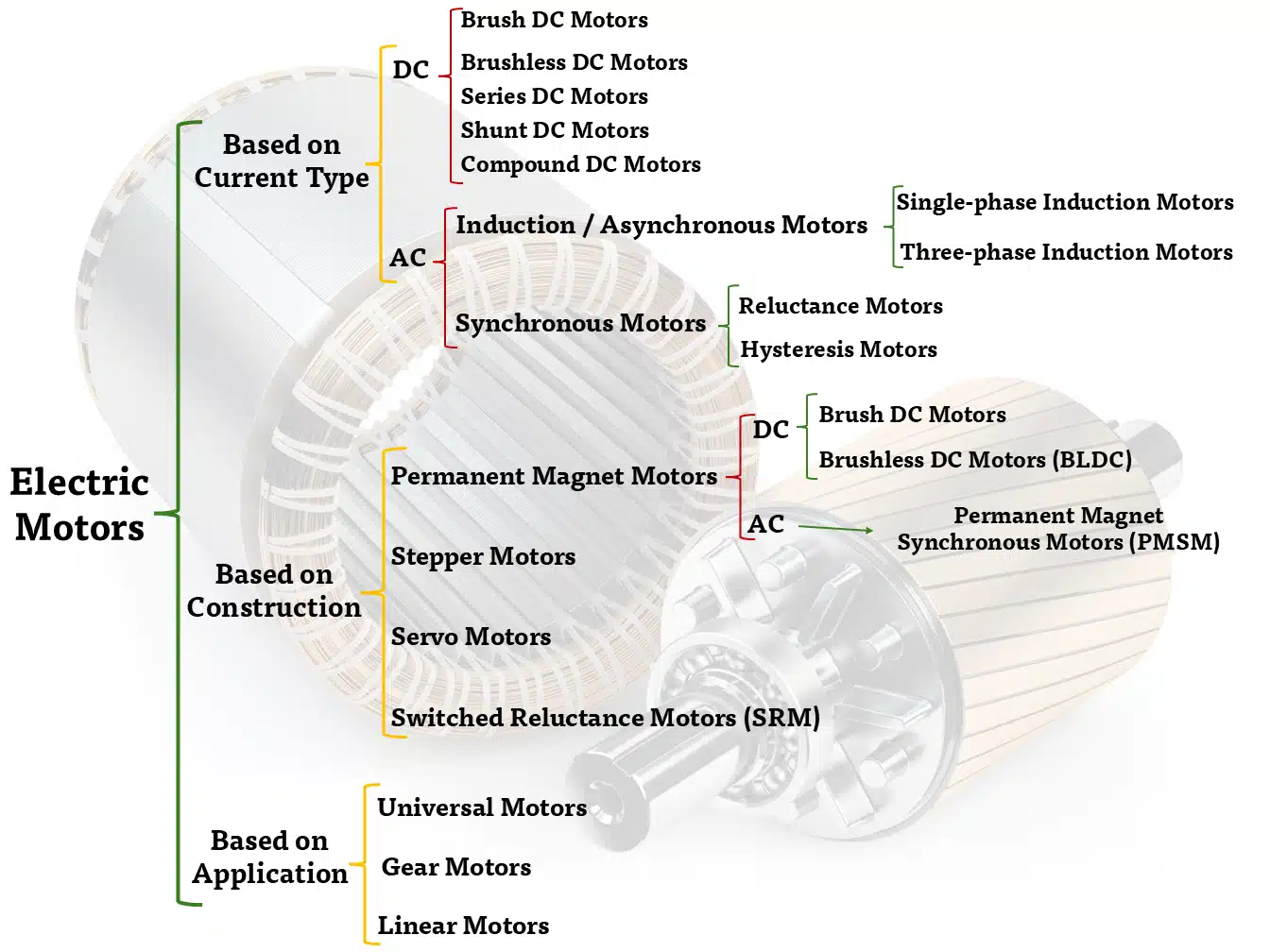 موتور الکتریکی یا الکتروموتور (Electric Motor)