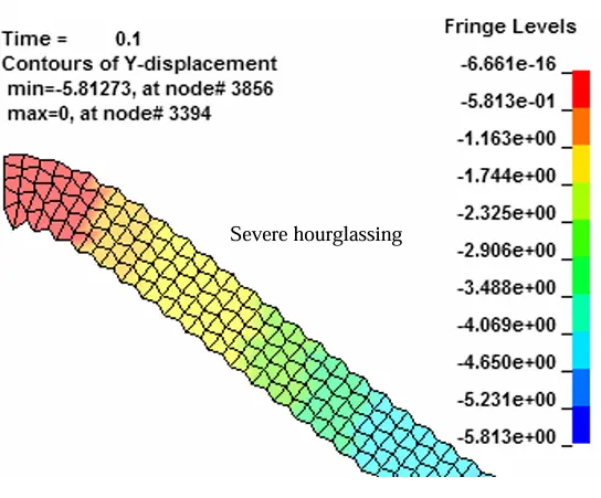 تعییر شکل نامنظم (Erratic) در اثر hourglassing