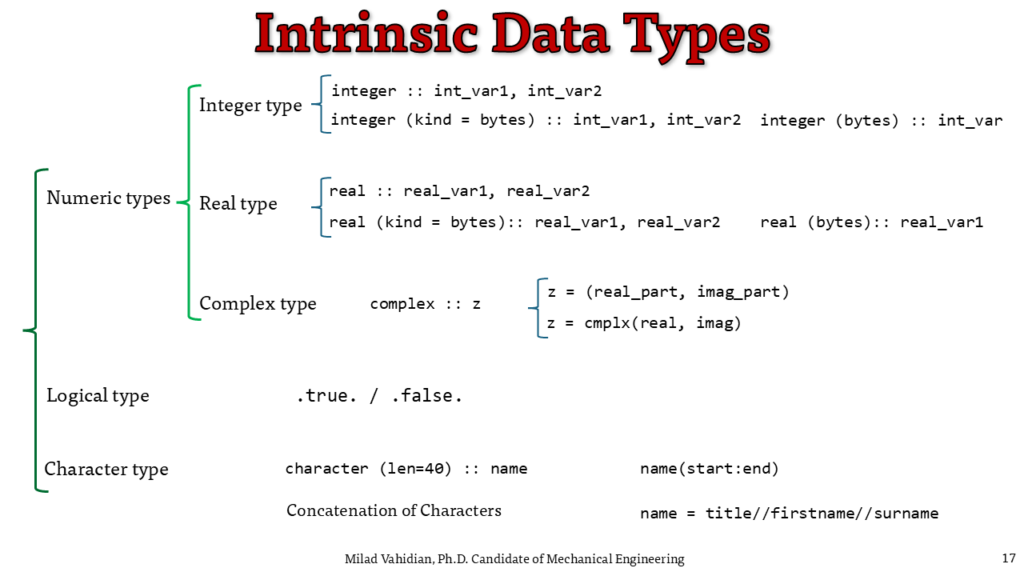 انواع دیتای تعریف شده در فرترن (Intrinsic Data Types in Fortran)