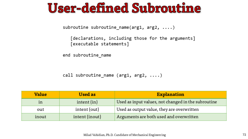 نوشتن سابروتین توسط کاربر (User-defined Subroutine) در فرترن (Fortran)